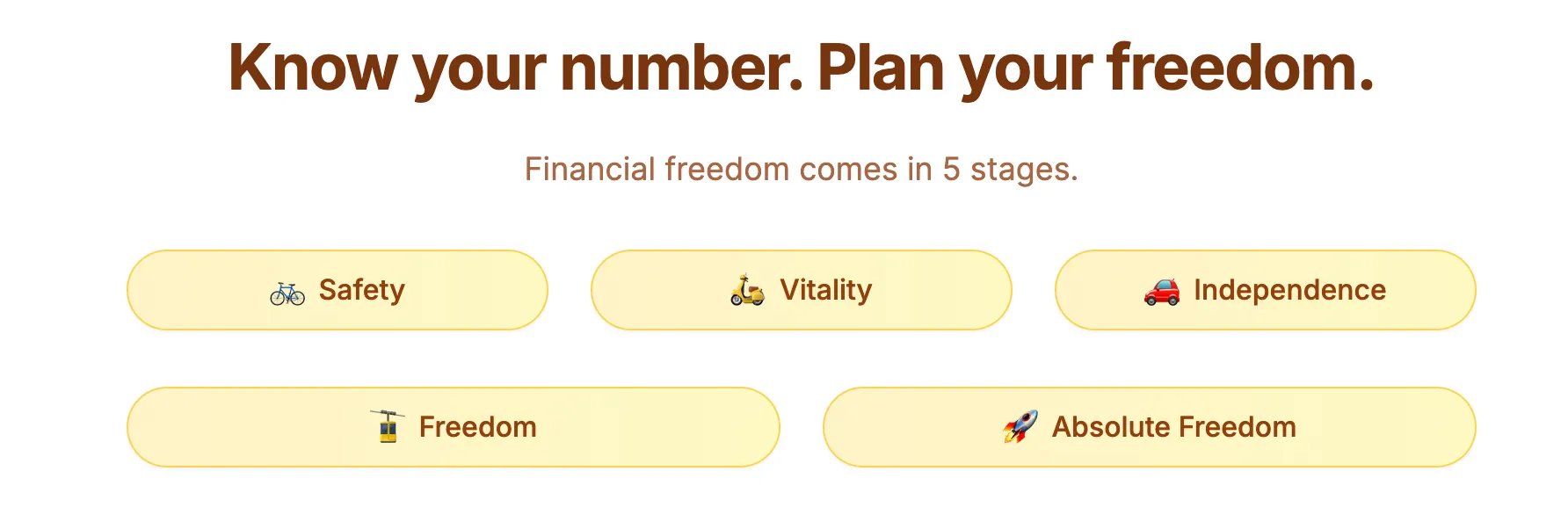 Graphic showing the five stages of financial freedom: Security, Vitality, Independence, Freedom, Absolute Freedom