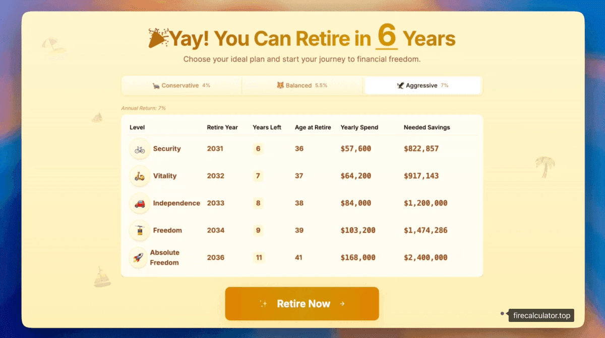 Retirement Plan Results dashboard displaying years-to-retire and required savings for Conservative, Balanced, and Aggressive plans.